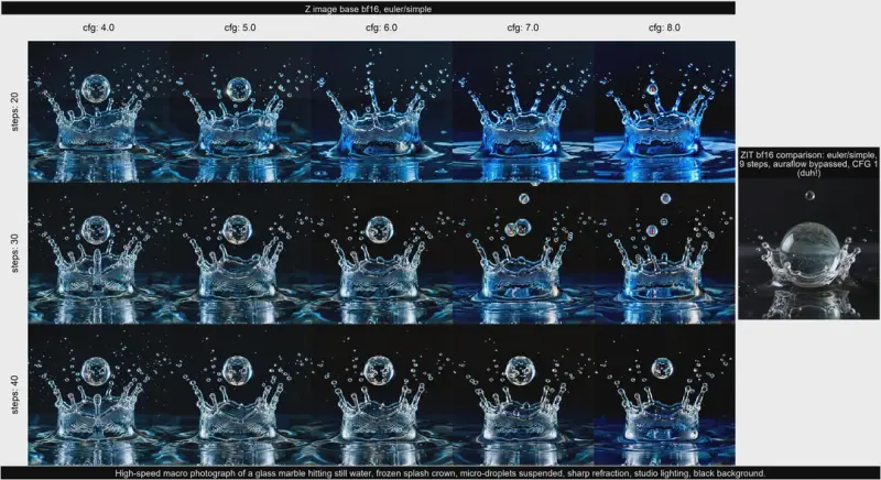 Z-Image模型参数实测：CFG与步数设置对比与最优区间