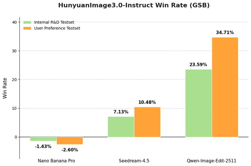 腾讯混元推出 HunyuanImage 3.0-Instruct：原生多模态图像编辑模型，支持精准编辑与多图融合