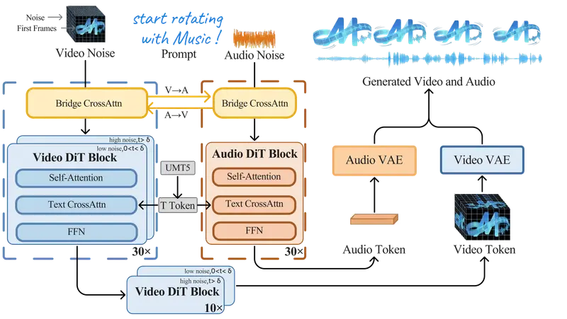 模思智能推出 MOVA：开源同步音视频生成基座模型，打破“无声视频”困局