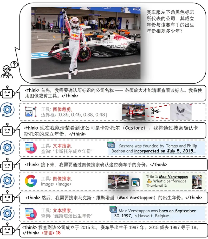 商汤开源 SenseNova-MARS：多模态自主推理模型登顶 MMSearch 榜单