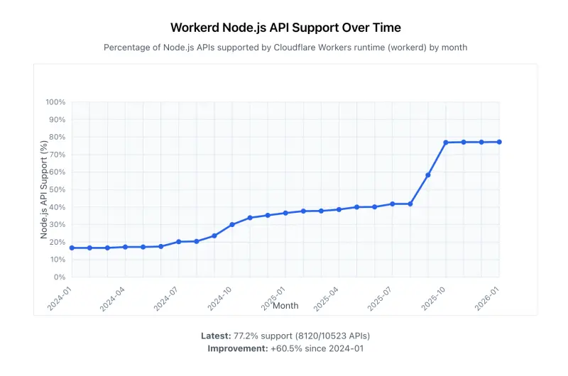 Moltworker：无需专用硬件，在Cloudflare上跑起你的自托管AI助手OpenClaw