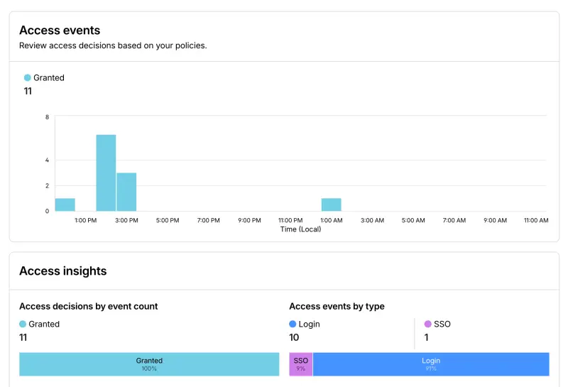 Moltworker：无需专用硬件，在Cloudflare上跑起你的自托管AI助手OpenClaw