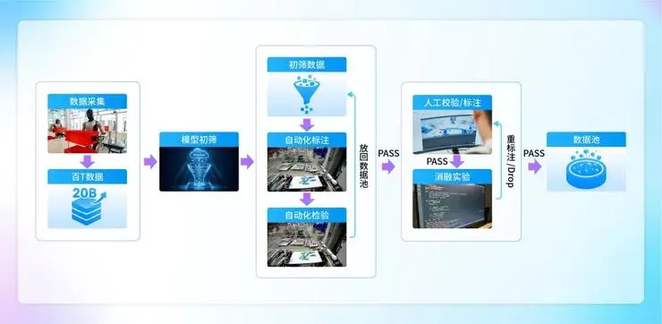 优必选开源具身智能大模型Thinker：小参数、高性能，专为工业人形机器人打造