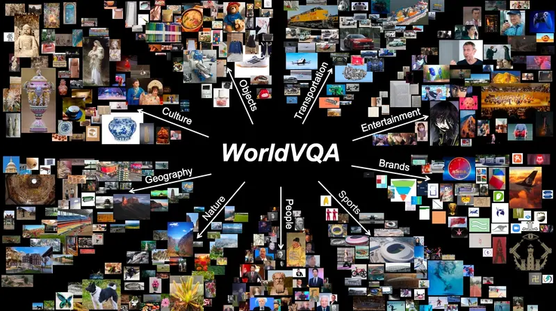WorldVQA