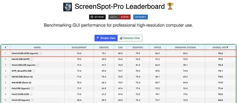 两个月再升级！HCompany推出2350亿参数Holo2-235B-A22B，刷新UI定位模型基准