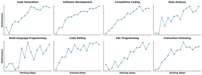 阿里Qwen3-Coder重磅发布：480B MoE模型拿下开源Agent编程SOTA，媲美Claude Sonnet4