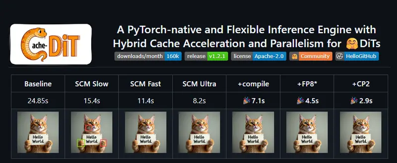 Cache-DiT：PyTorch原生DiT推理引擎，一行代码提速，支持70+扩散模型