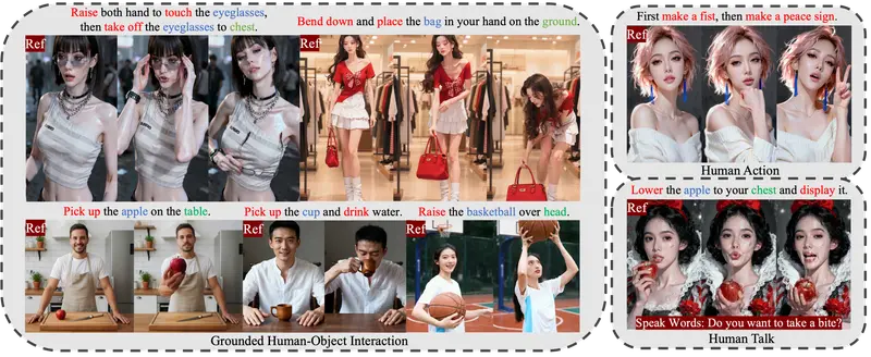 InteractAvatar：文本驱动的可控说话化身框架，实现高保真场景化人-物交互