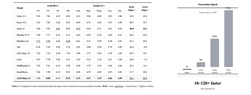 ACE Studio×阶跃星辰推出ACE-Step v1.5：混合架构开源音乐模型，商用就绪且50+语言适配