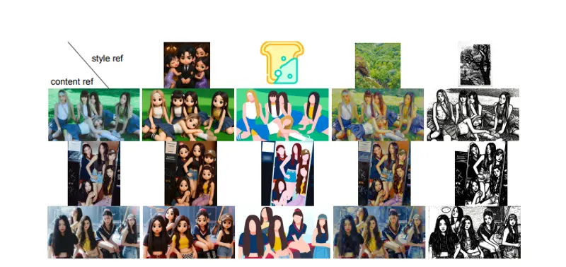 电信AI研究院提出TeleStyle：DiT架构下实现图像/视频内容保持式风格迁移SOTA