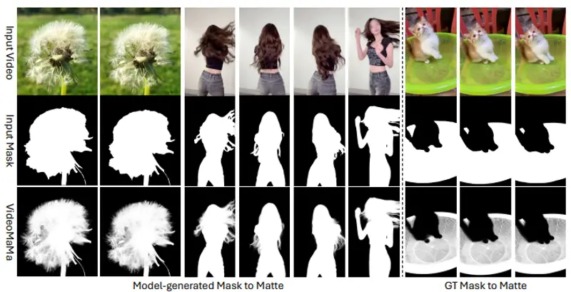 VideoMaMa：基于扩散模型的视频抠图新SOTA，粗糙掩码一键生成高精度Alpha遮罩