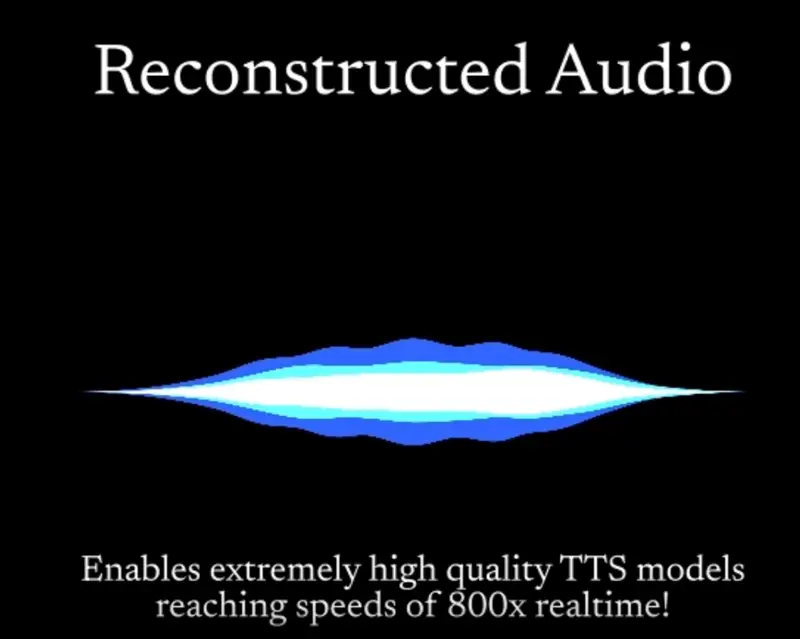 Linacodec:12.5 令牌/秒的高压缩音频分词器,支持 48kHz 高清语音