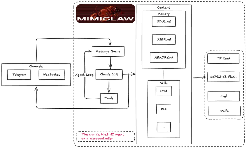 MimiClaw