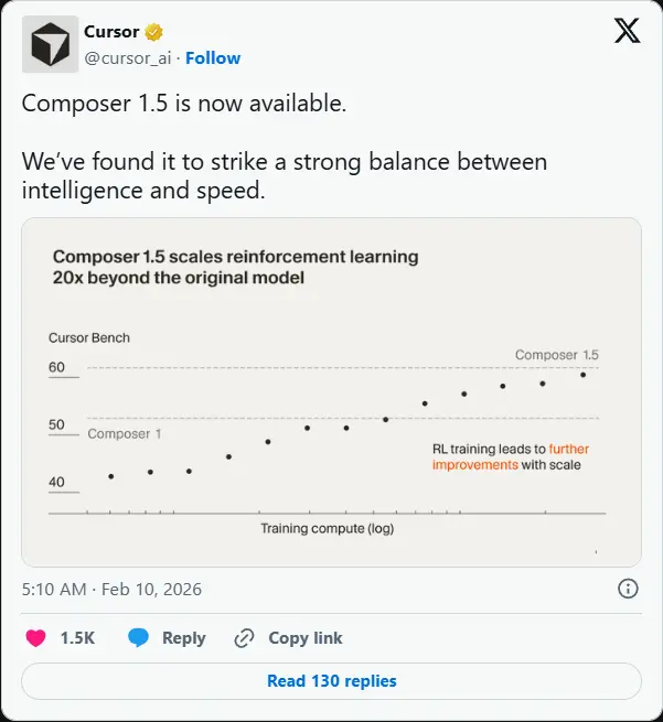 Cursor 发布 Composer 1.5：强化学习提升 20 倍，支持复杂代码推理