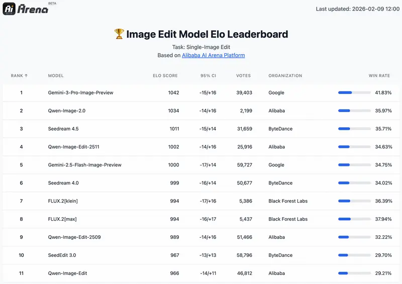 阿里重磅发布Qwen-Image-2.0 ：支持 1K token 指令生成专业信息图，生图编辑一体化