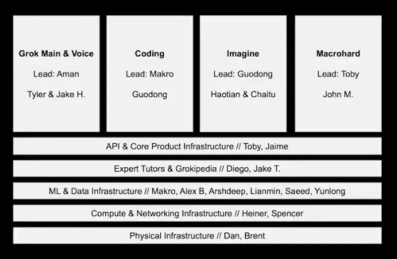 xAI 在全员大会上公开阐述星际雄心