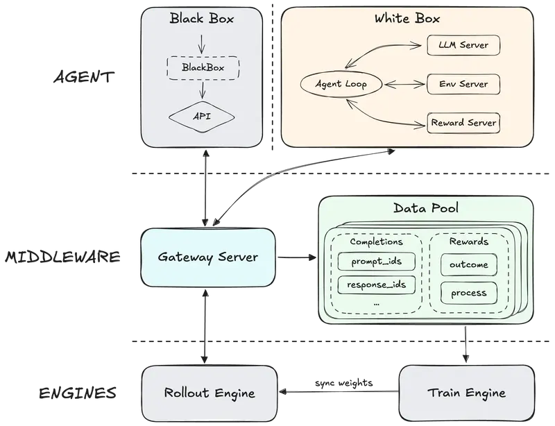 MiniMax正式发布MiniMax M2.5 ：更快、更强、更智能，专为现实生产力打造