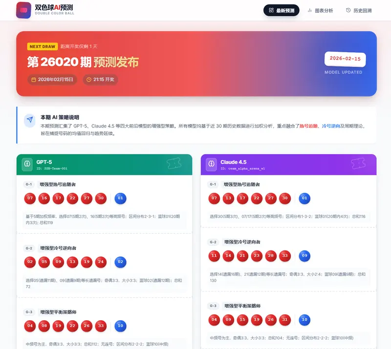 双色球AI预测
