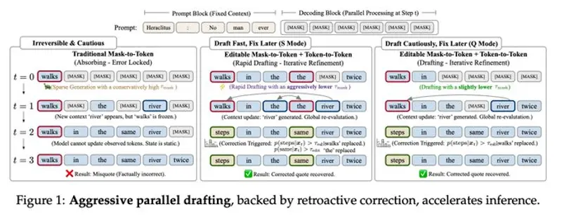 蚂蚁集团发布 LLaDA2.1：支持实时自我修正的开源扩散语言模型
