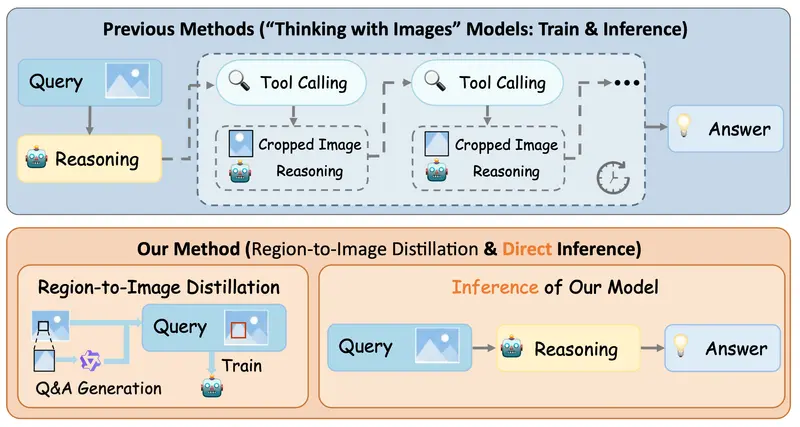蚂蚁集团开源 ZwZ 模型：无需迭代缩放，单次 glance 实现细粒度多模态感知SOTA