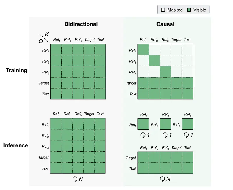 Qwen-Image-Edit-Causal:用分块因果注意力加速图像编辑推理