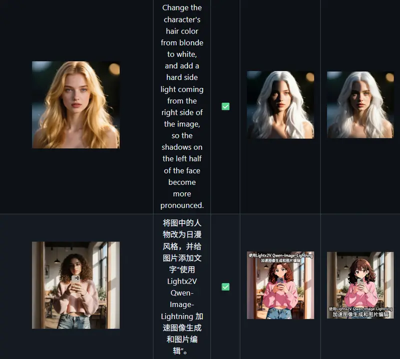 Qwen-Image-Edit-Causal：用分块因果注意力加速图像编辑推理