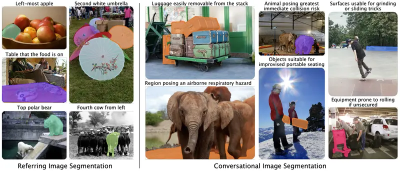 加州理工推出Conversational Image Segmentation：对话式图像分割，让 AI 真正听懂“这个稳不稳”、“那个能不能坐”