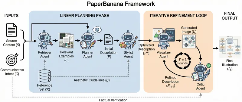 PaperBanana