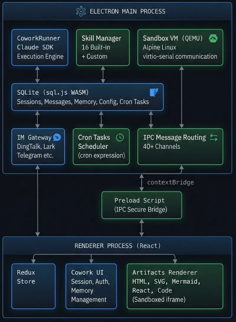 LobsterAI（有道龙虾）