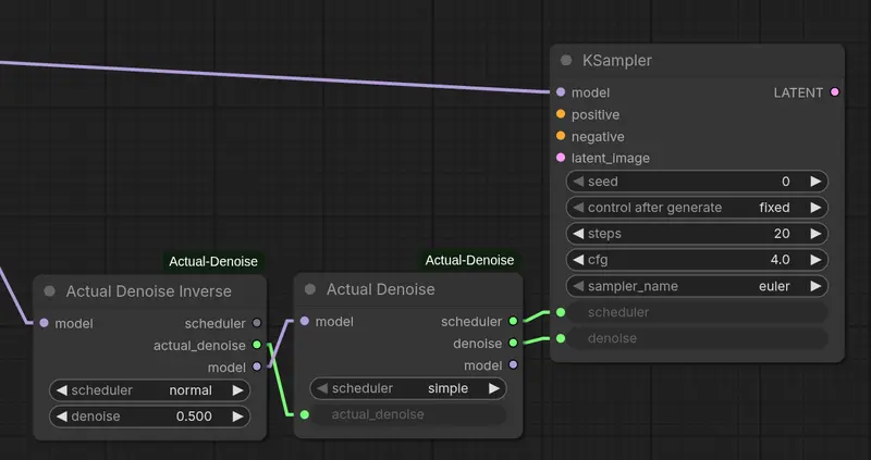 ComfyUI-Actual-Denoise：解决换调度器就“翻车”的 img2img 噪声一致性难题