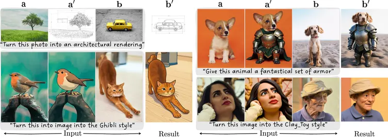 LoRWeB：AI 图像编辑新范式，只需“看一眼”就能学会任何修图技巧