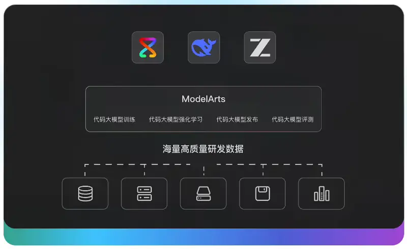 华为云码道（CodeArts）代码智能体
