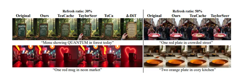 SeaCache：利用“光谱演化”原理重构扩散模型缓存，实现推理速度与画质的双重突破