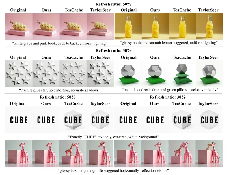 SeaCache：利用“光谱演化”原理重构扩散模型缓存，实现推理速度与画质的双重突破