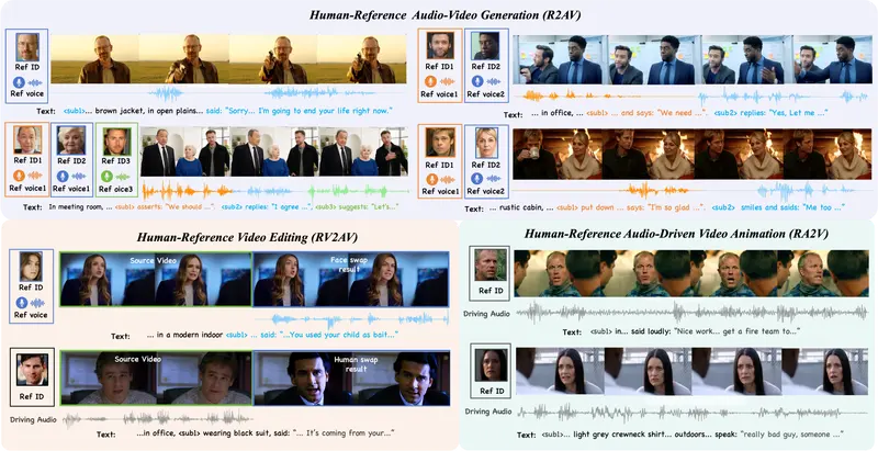 虚拟数字人项目DreamID-Omni:清华&字节联合发布统一框架,一人一模型搞定“换脸、变声、让照片说话”
