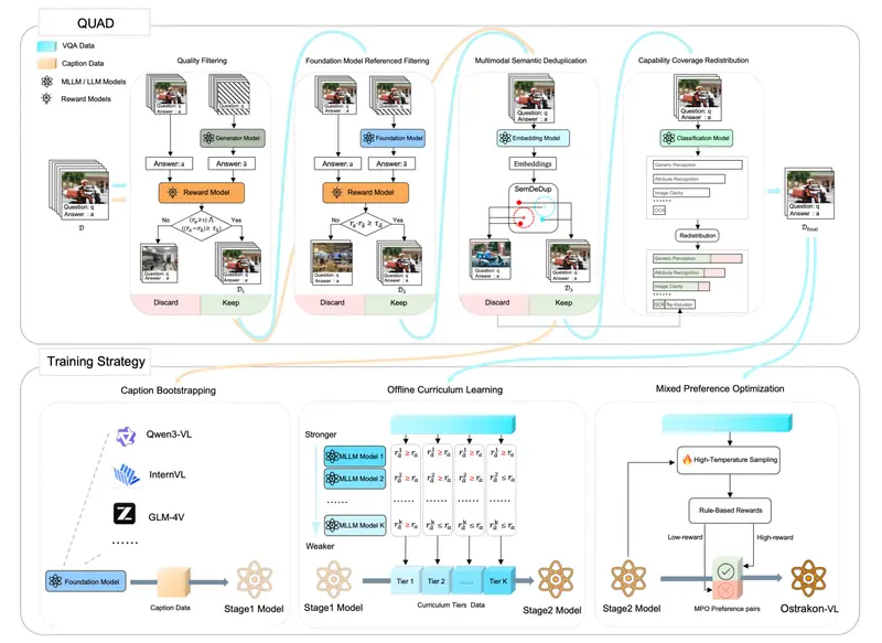 淘宝闪购开源“白泽”大模型Ostrakon-VL：基于 Qwen3-VL 打造餐饮风控神器，免费开放全行业使用