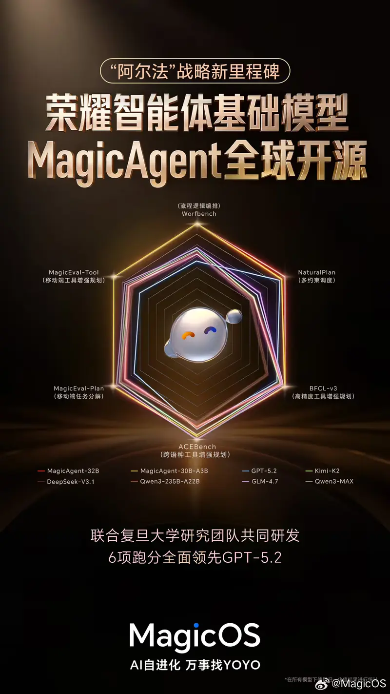 荣耀智能体基础模型 MagicAgent 面向全球开源