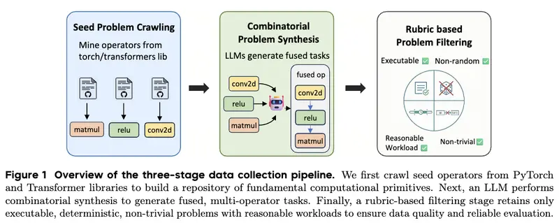 CUDA Agent：字节与清华联手打造，AI 首次超越工业级编译器，自动编写高性能 GPU 内核