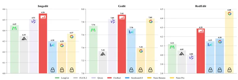 小红书开源FireRed-Image-Edit 1.1：引入智能体工作流，支持 10+ 元素融合与专业级人像精修
