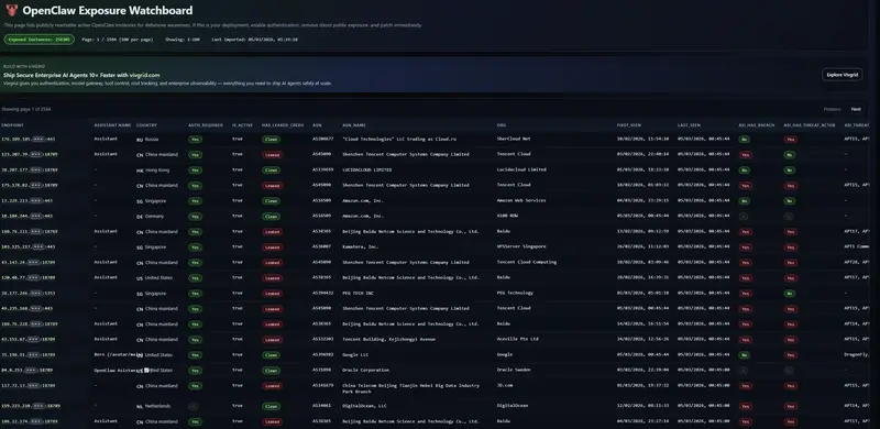 OpenClaw 暴露监控看板（OpenClaw Exposure Watchboard）