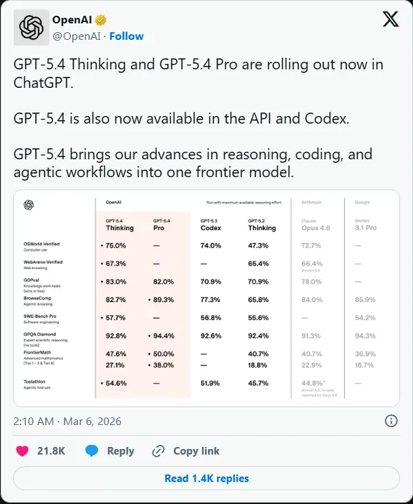 OpenAI 发布 GPT-5.4：原生“计算机使用”能力觉醒，智能体正式接管复杂工作流