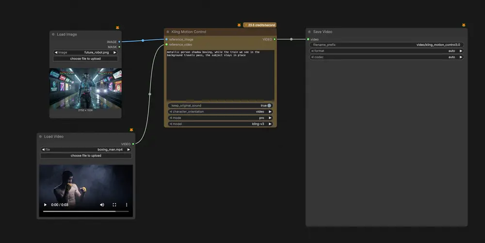 Kling 3.0 运动控制登陆 ComfyUI：告别“换脸”灾难，角色一致性迎来终极解决方案
