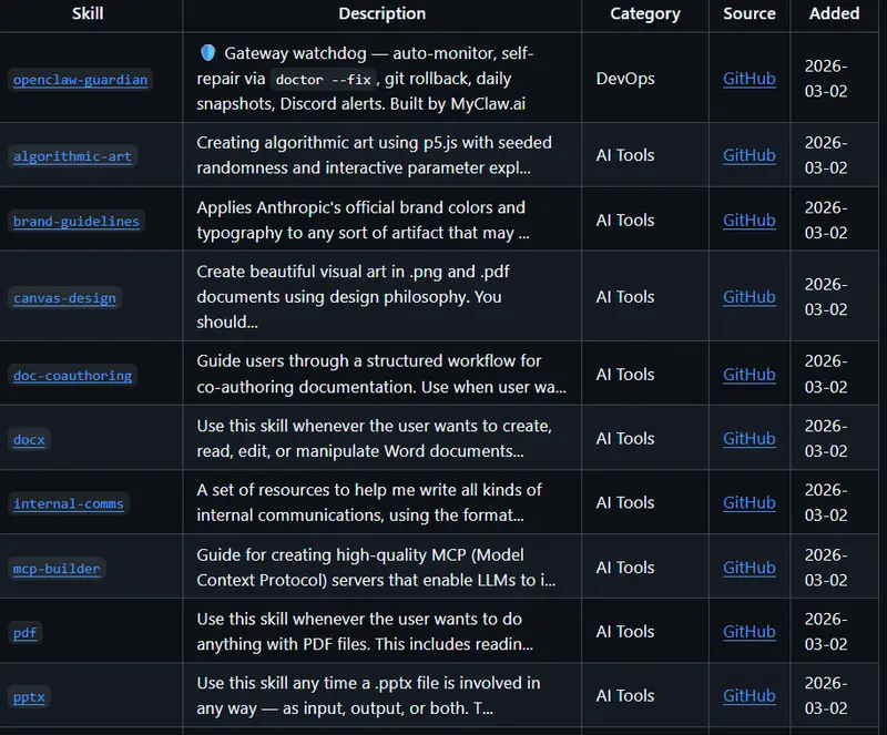 OpenClaw Master Skills