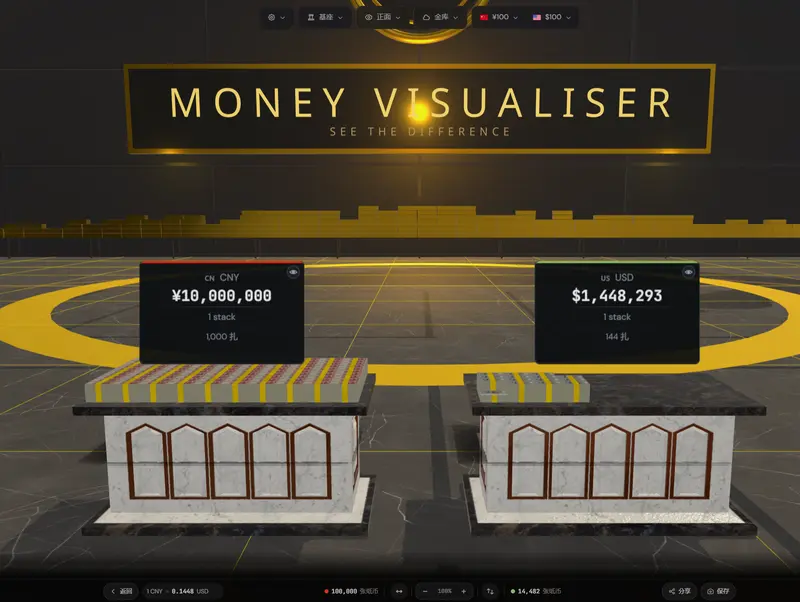 Money Visualizer