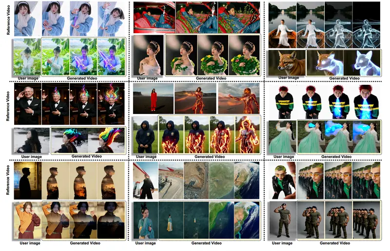 EffectMaker：腾讯混元新作，无需微调即可“克隆”电影级特效，让普通人也能做 VFX 大师