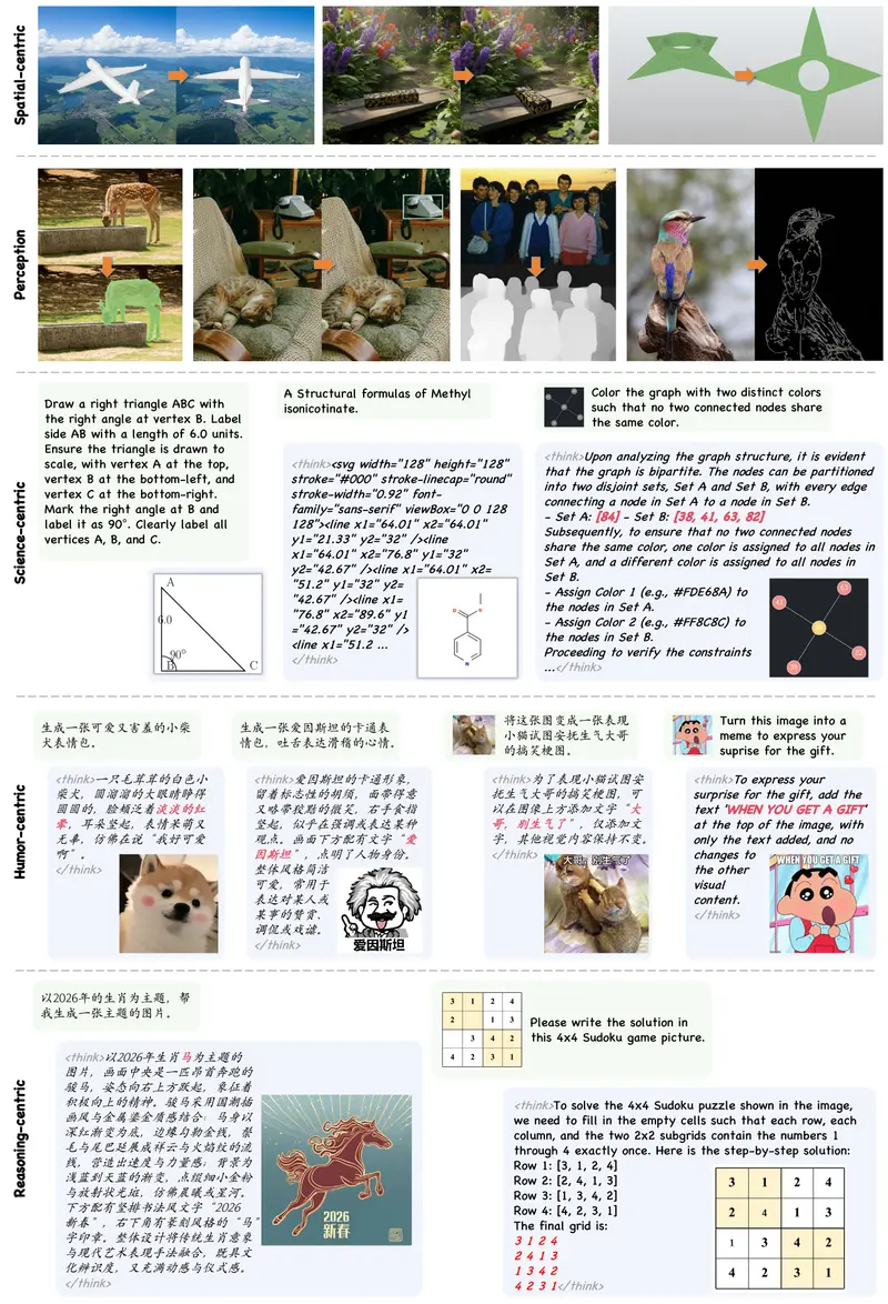 上海 AI 实验室发布 InternVL-U：40 亿参数统一多模态模型，理解、推理、生成与编辑全能合一