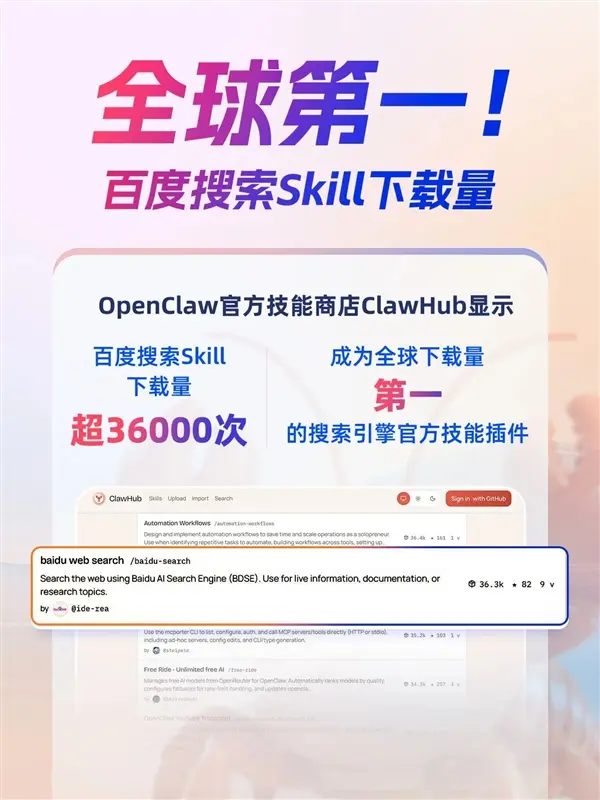 百度搜索Skill霸榜OpenClaw官方社区 下载量全球第一