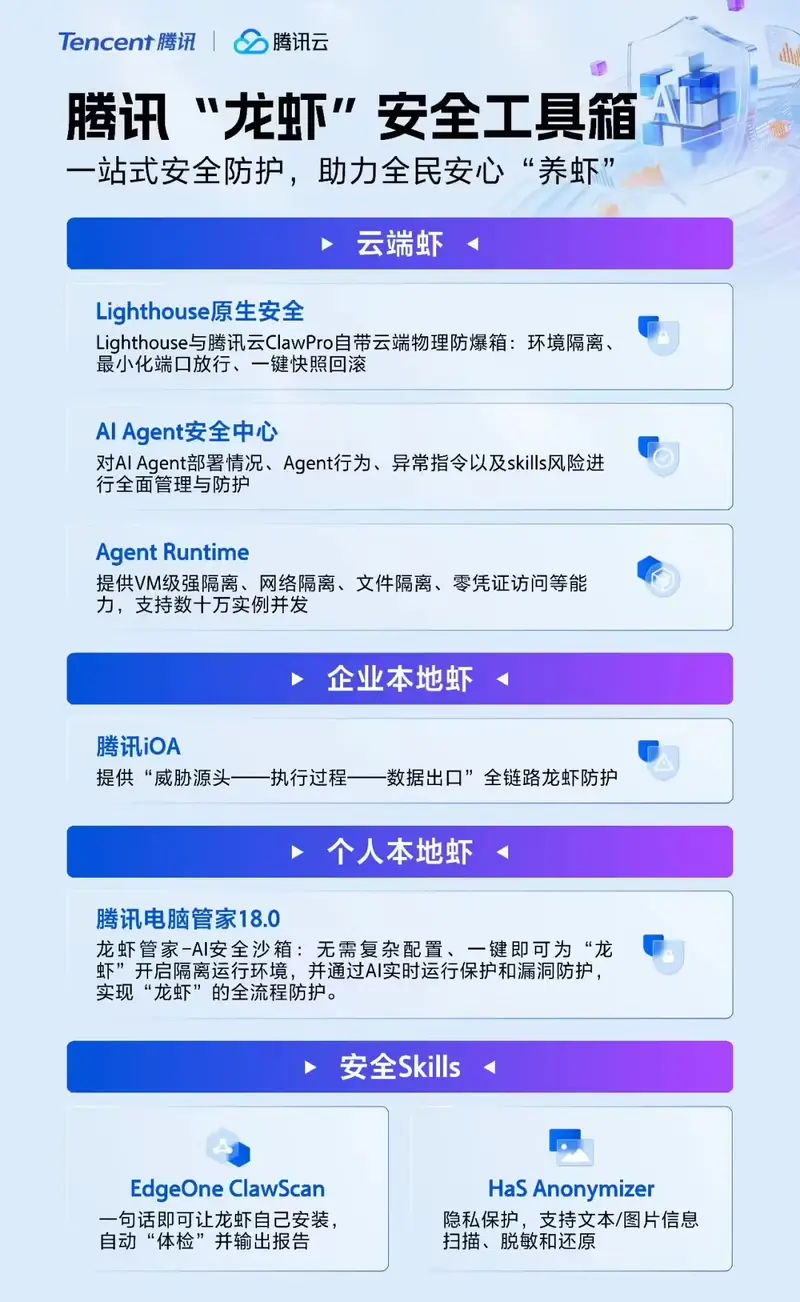 OpenClaw 安全工具箱