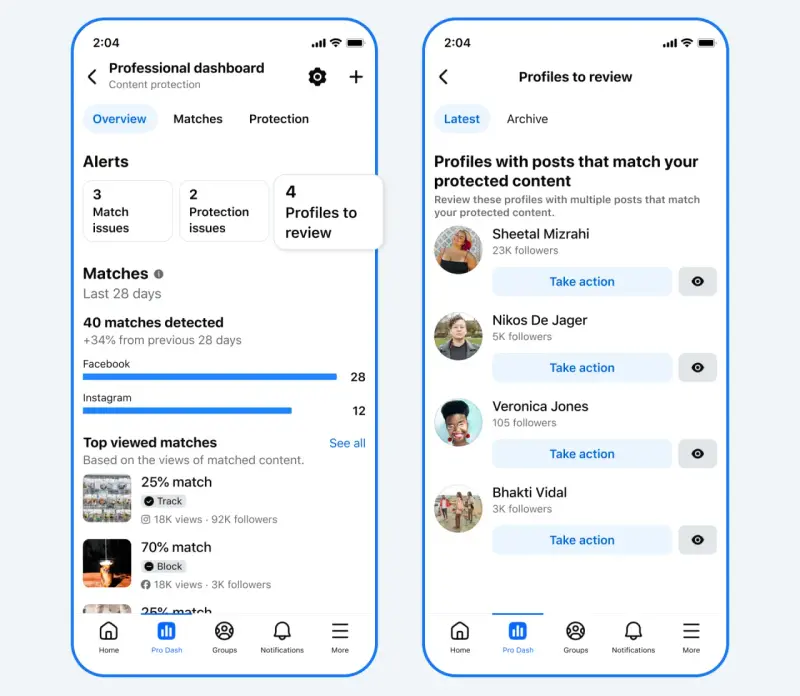 Meta 重拳整治“非原创”内容：抄袭者将被限流甚至取消变现，原创者获流量倾斜