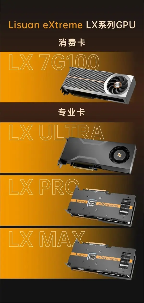 砺算科技 TrueGPU 天图架构显卡正式发售：自研 LX 7G106 对标 RTX 4060，全栈自主破局